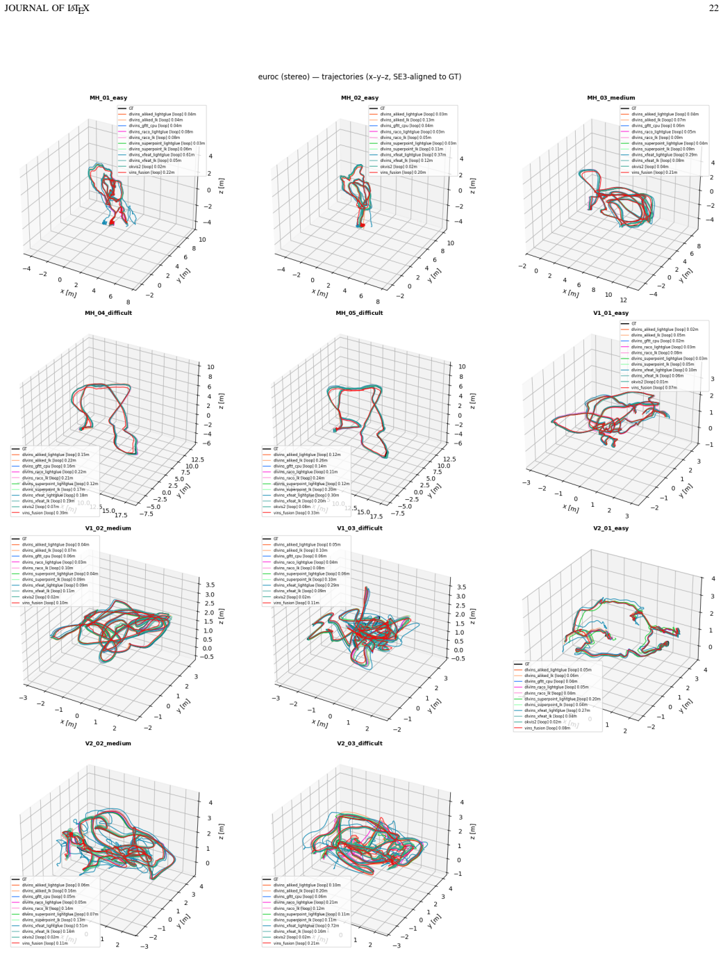 Figure 13