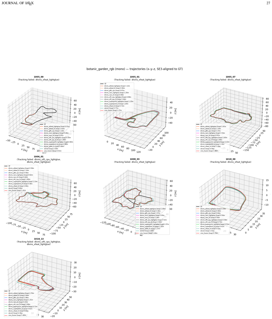Figure 18