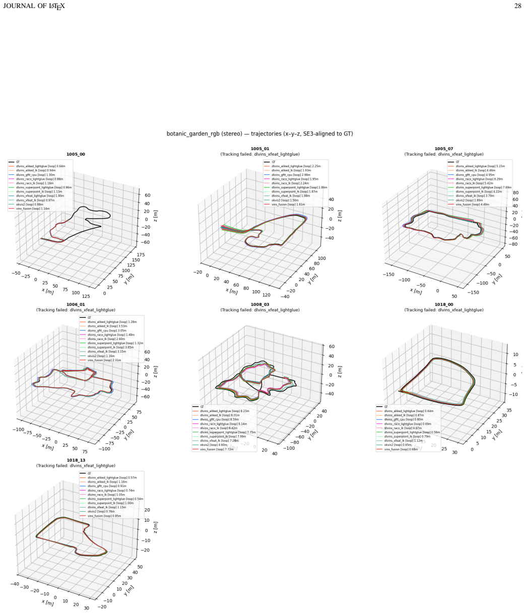 Figure 19