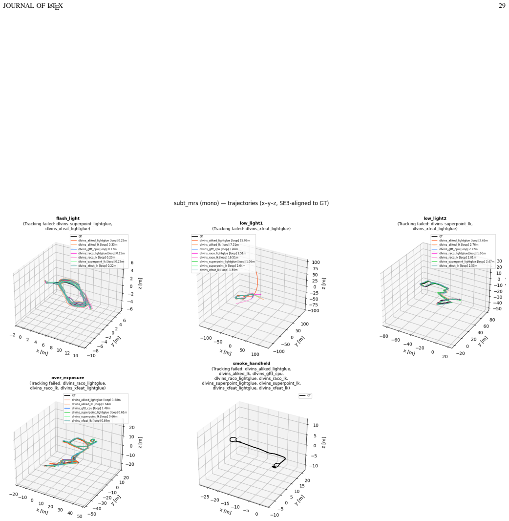 Figure 20