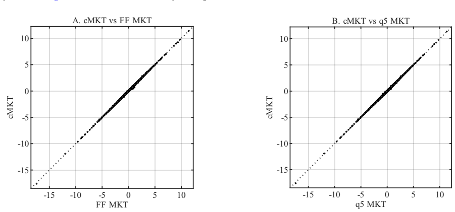 Figure 4.1