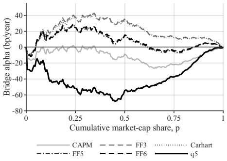 Figure 5.1