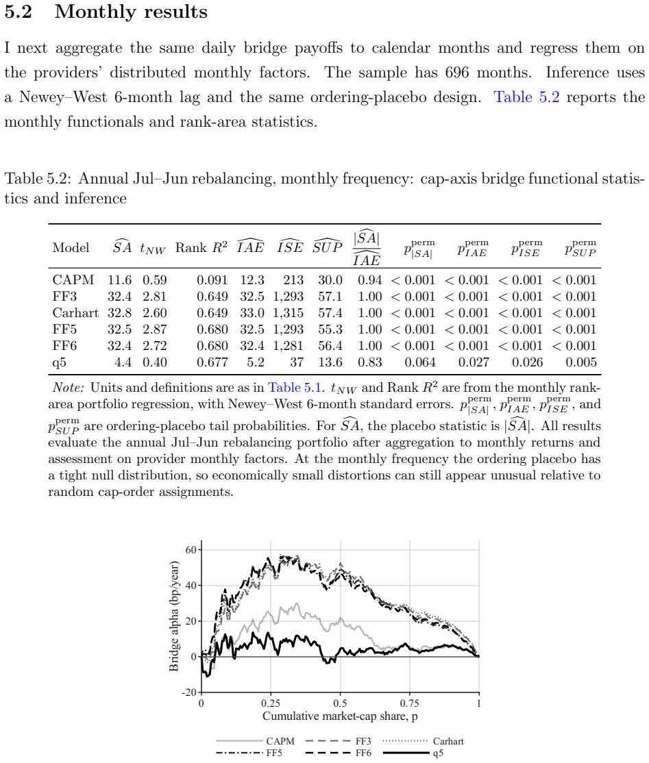 Figure 5.2