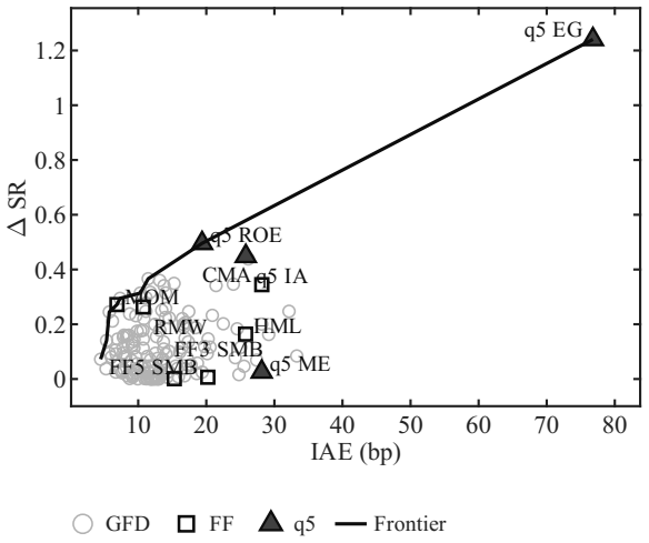 Figure 6.1