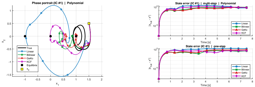 Figure 8
