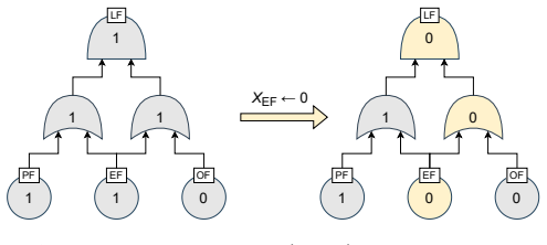 Figure 8