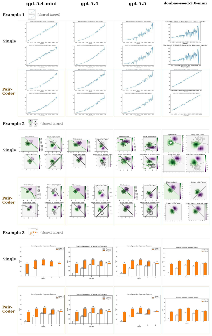 Figure 20