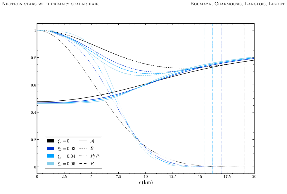 Figure 4.1