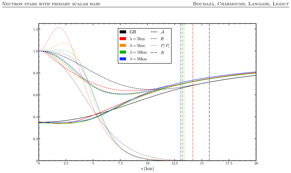 Figure 4.2