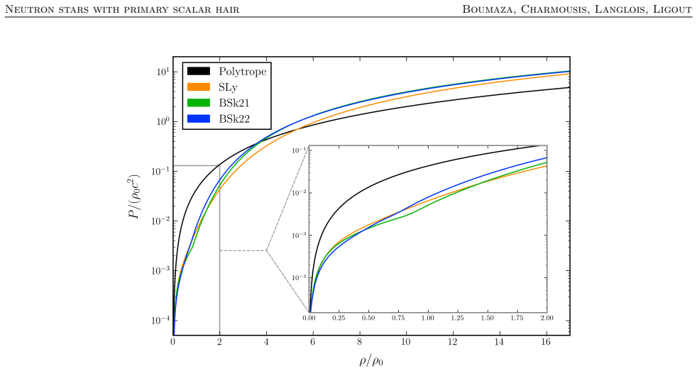 Figure 4.5