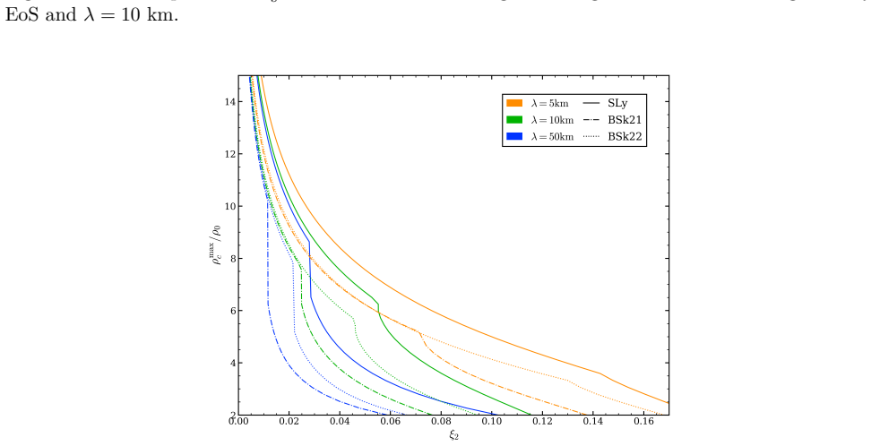 Figure 4.8