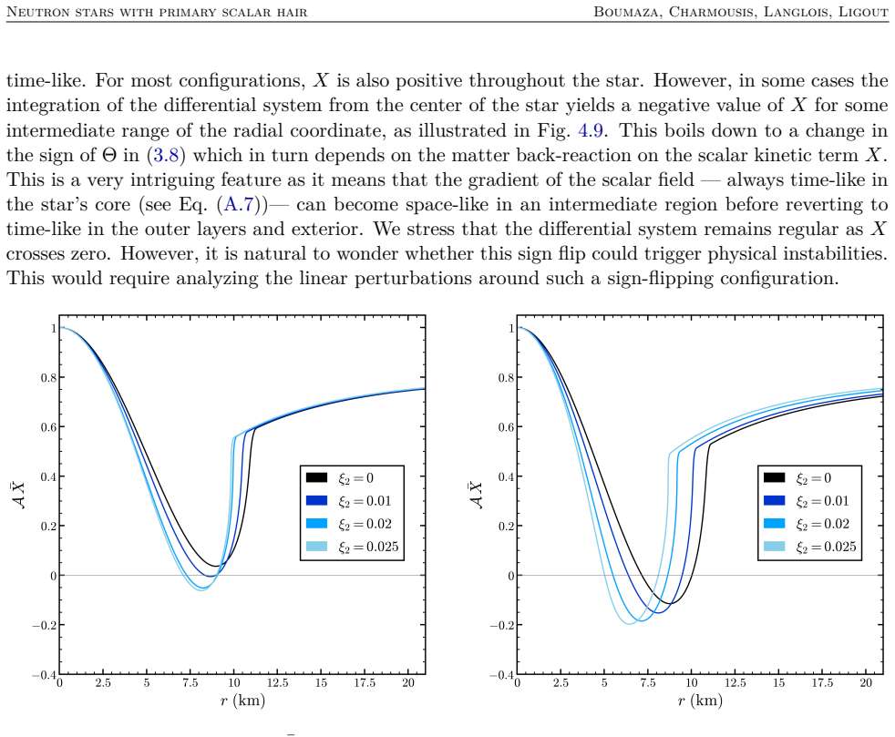 Figure 4.9