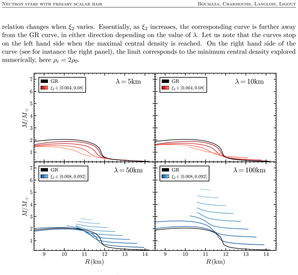 Figure 4.11