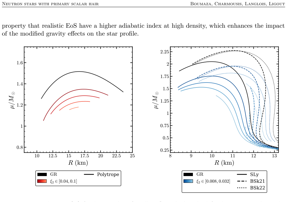 Figure 4.12