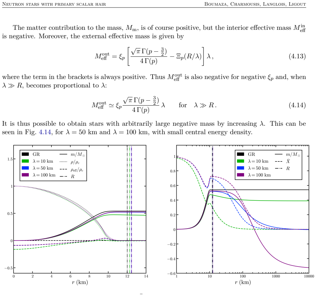 Figure 4.13