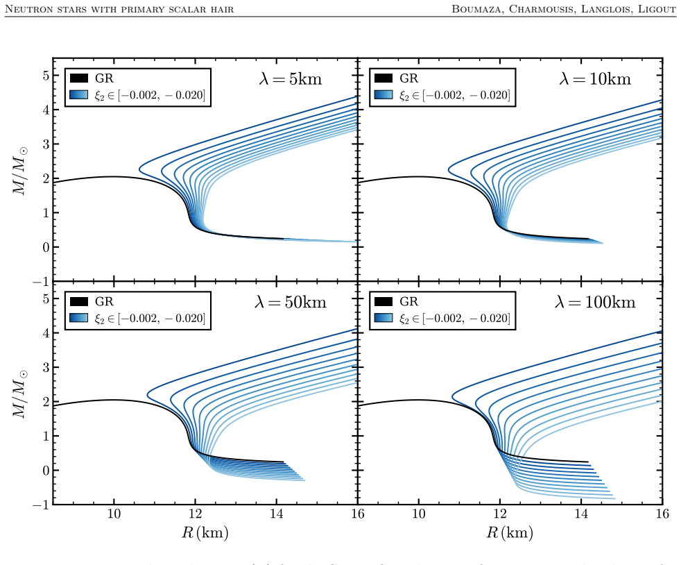 Figure 4.14