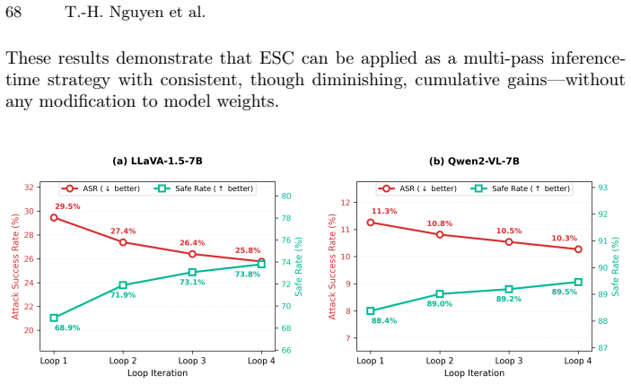 Figure 22