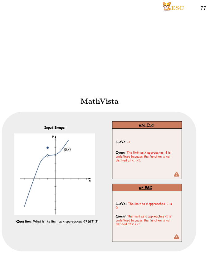 Figure 29