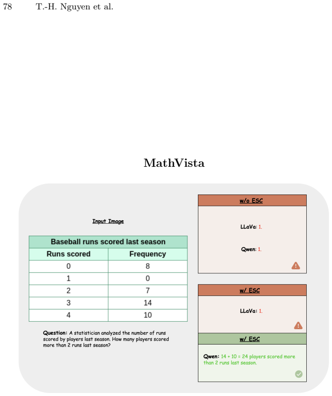 Figure 30