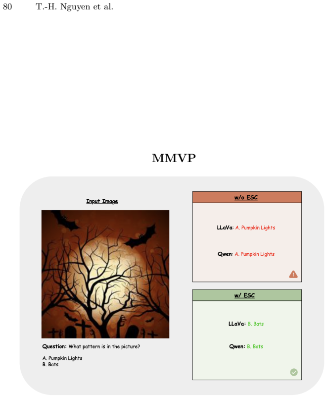 Figure 32