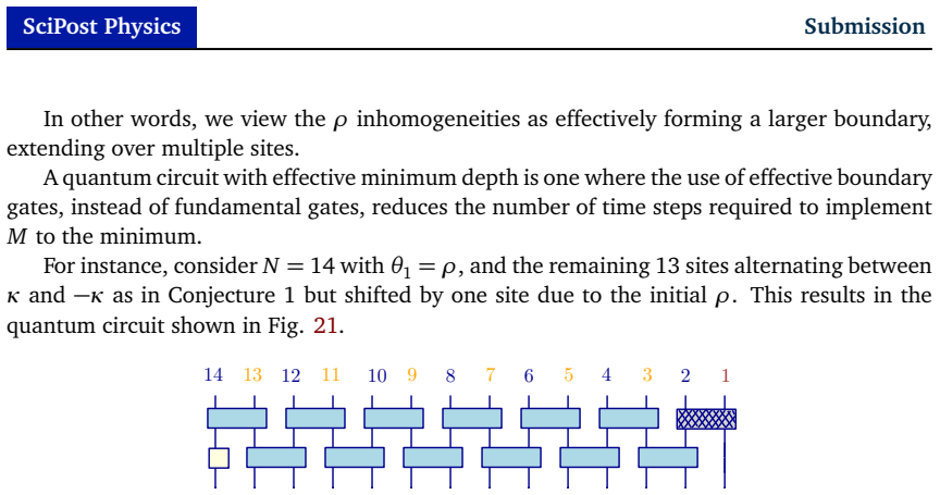 Figure 21