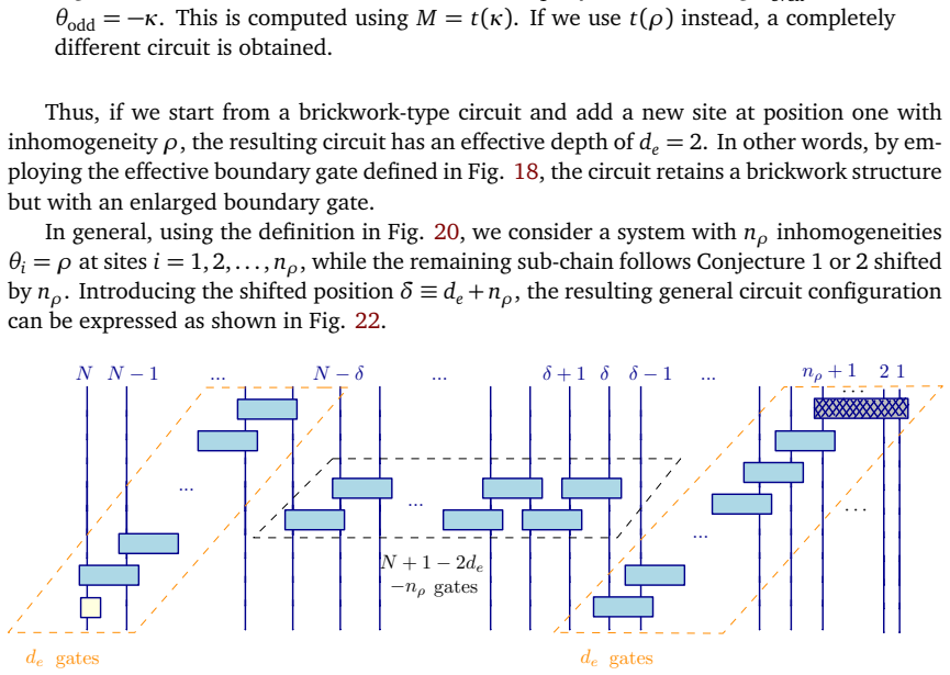 Figure 22
