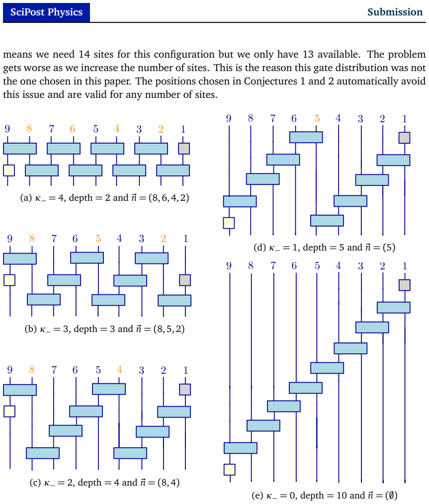 Figure 23