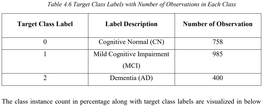 Figure 4.4