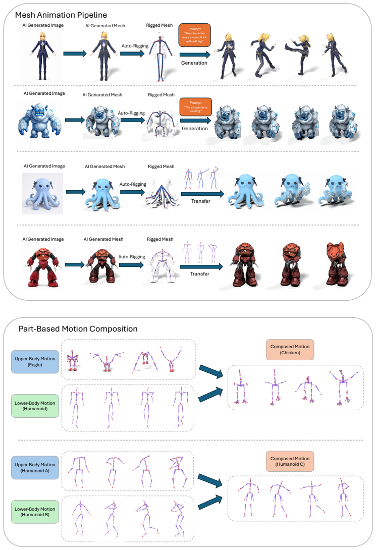Figure 5