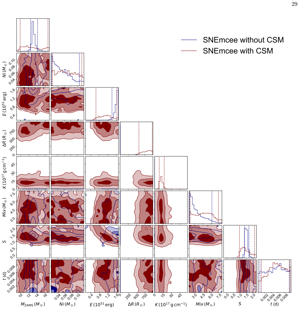 Figure 20