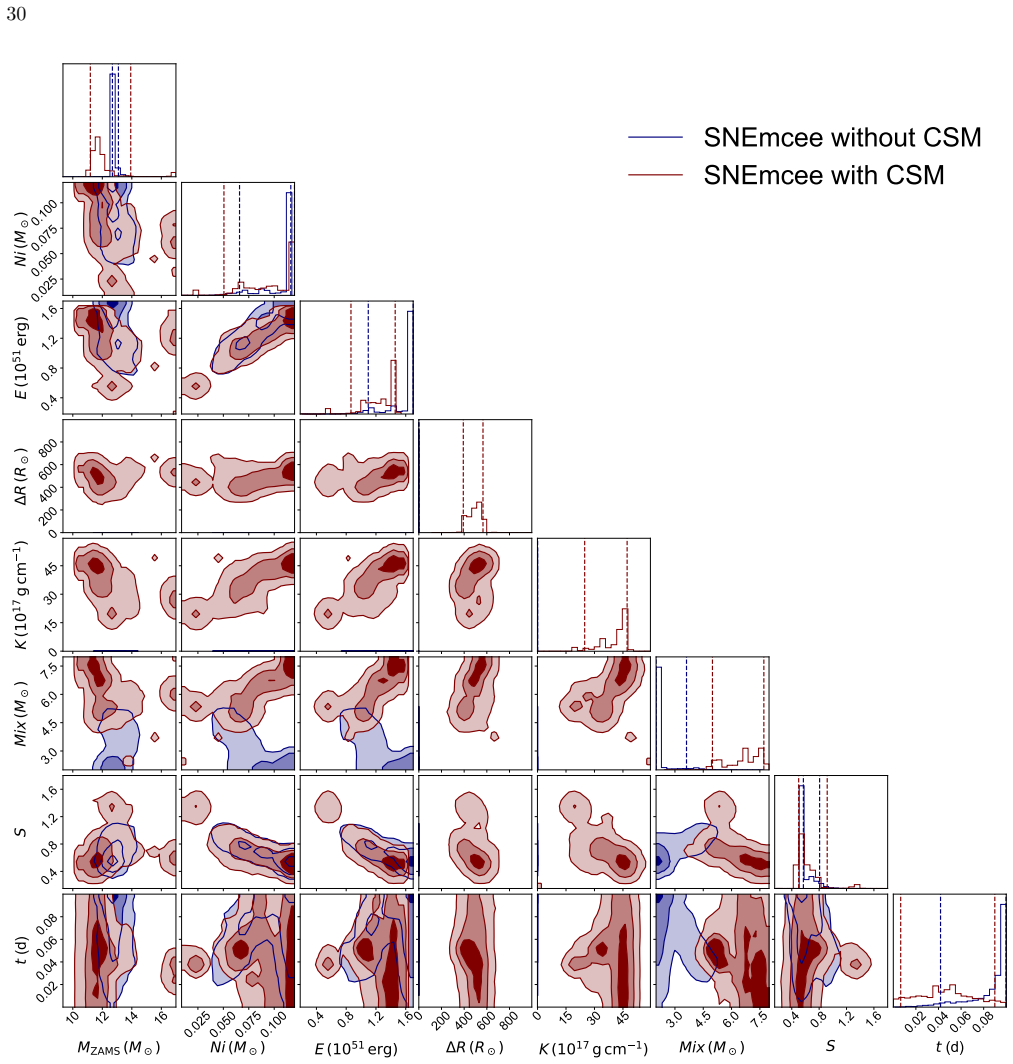 Figure 21