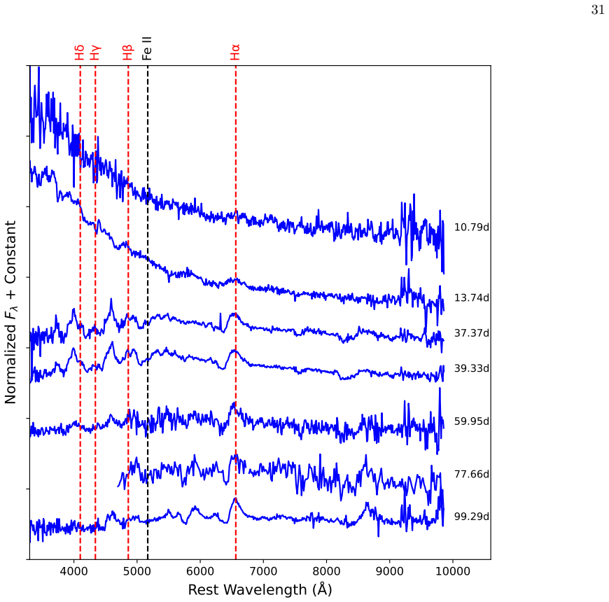 Figure 22