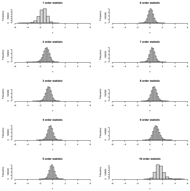 Figure 2.1