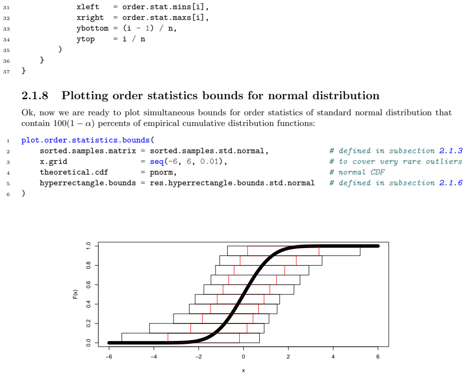 Figure 2.2