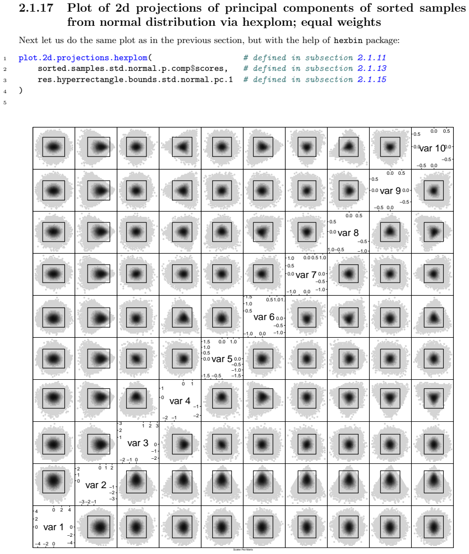 Figure 2.7