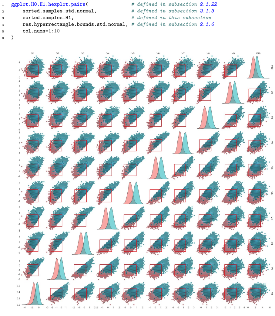 Figure 2.11