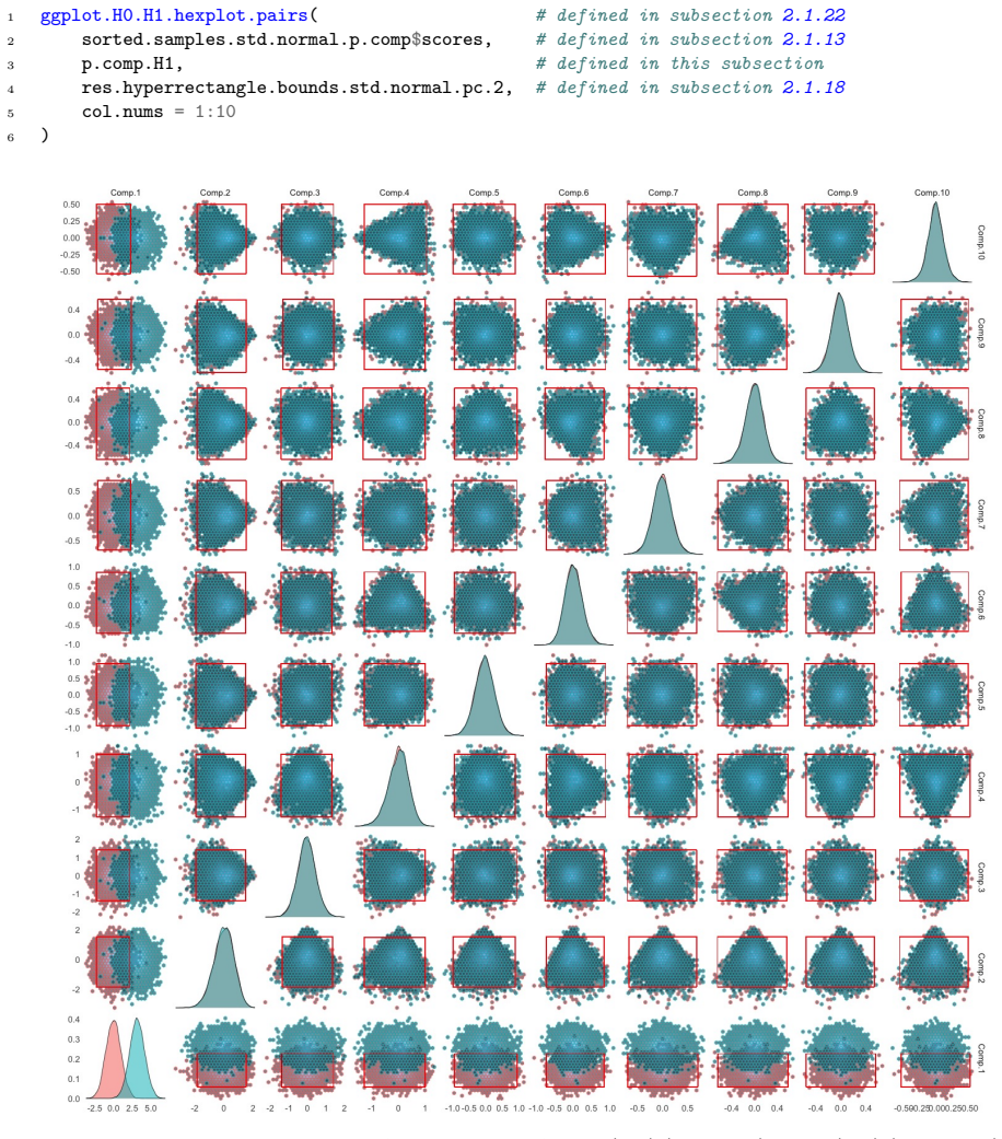 Figure 2.13