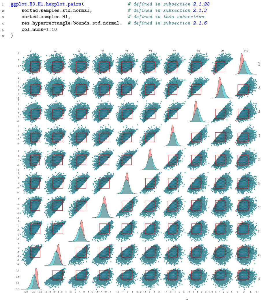 Figure 2.15
