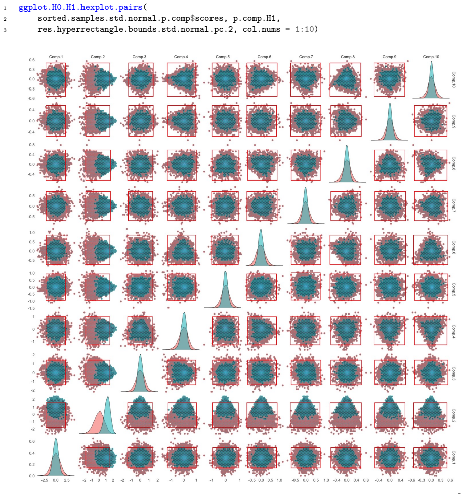 Figure 2.21