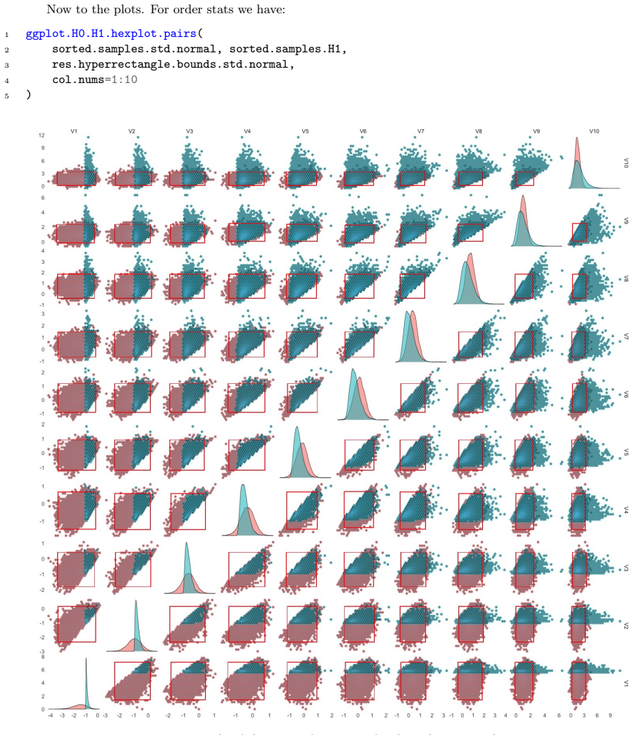 Figure 2.22