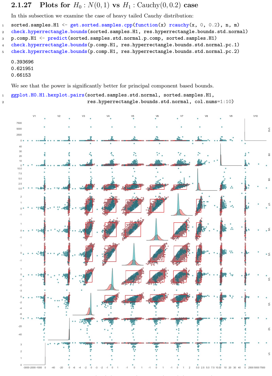 Figure 2.24