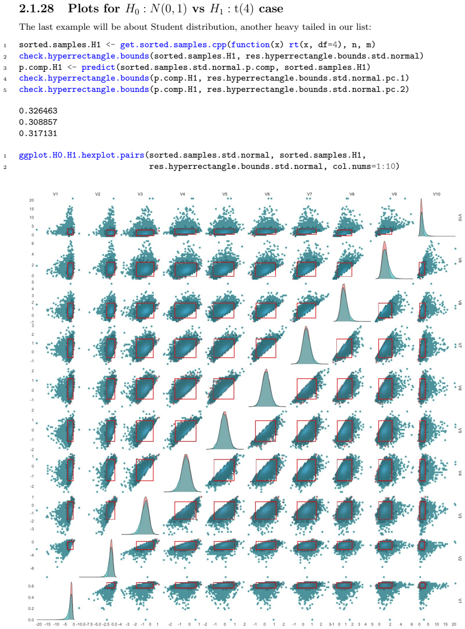 Figure 2.26