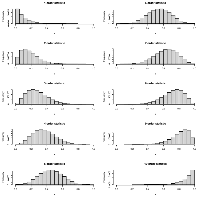 Figure 2.29