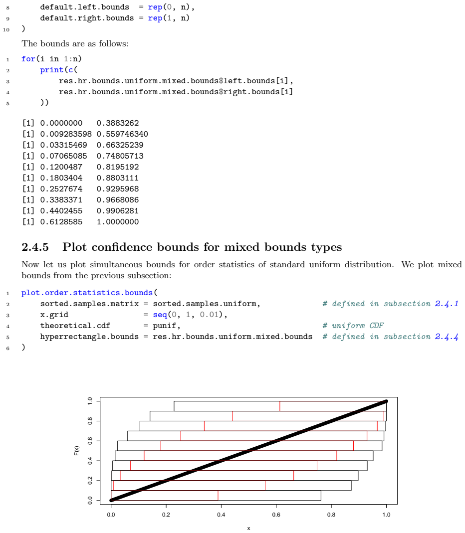 Figure 2.30