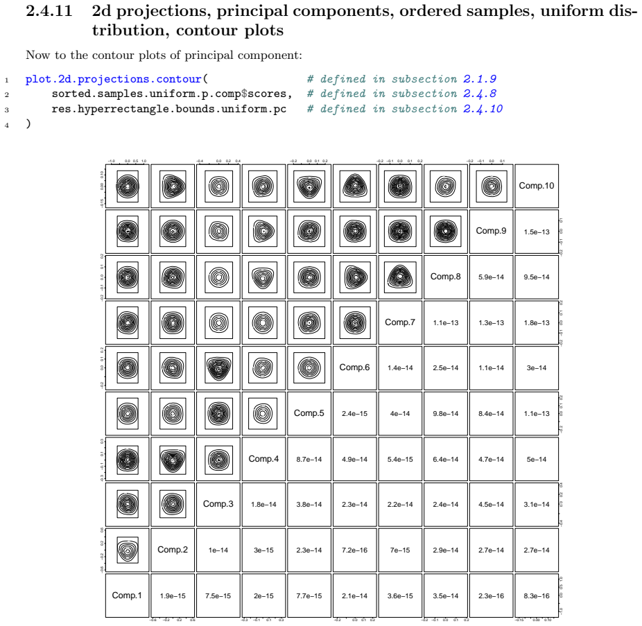 Figure 2.34