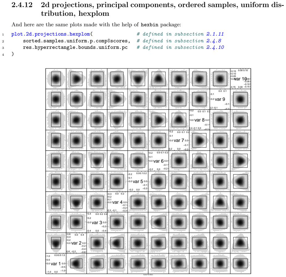 Figure 2.35