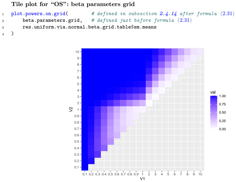 Figure 2.47