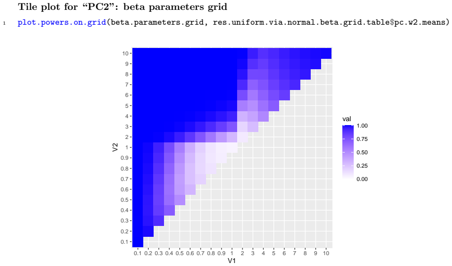 Figure 2.49