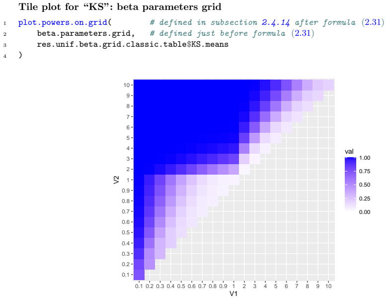 Figure 2.50