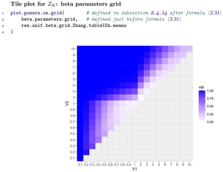 Figure 2.53